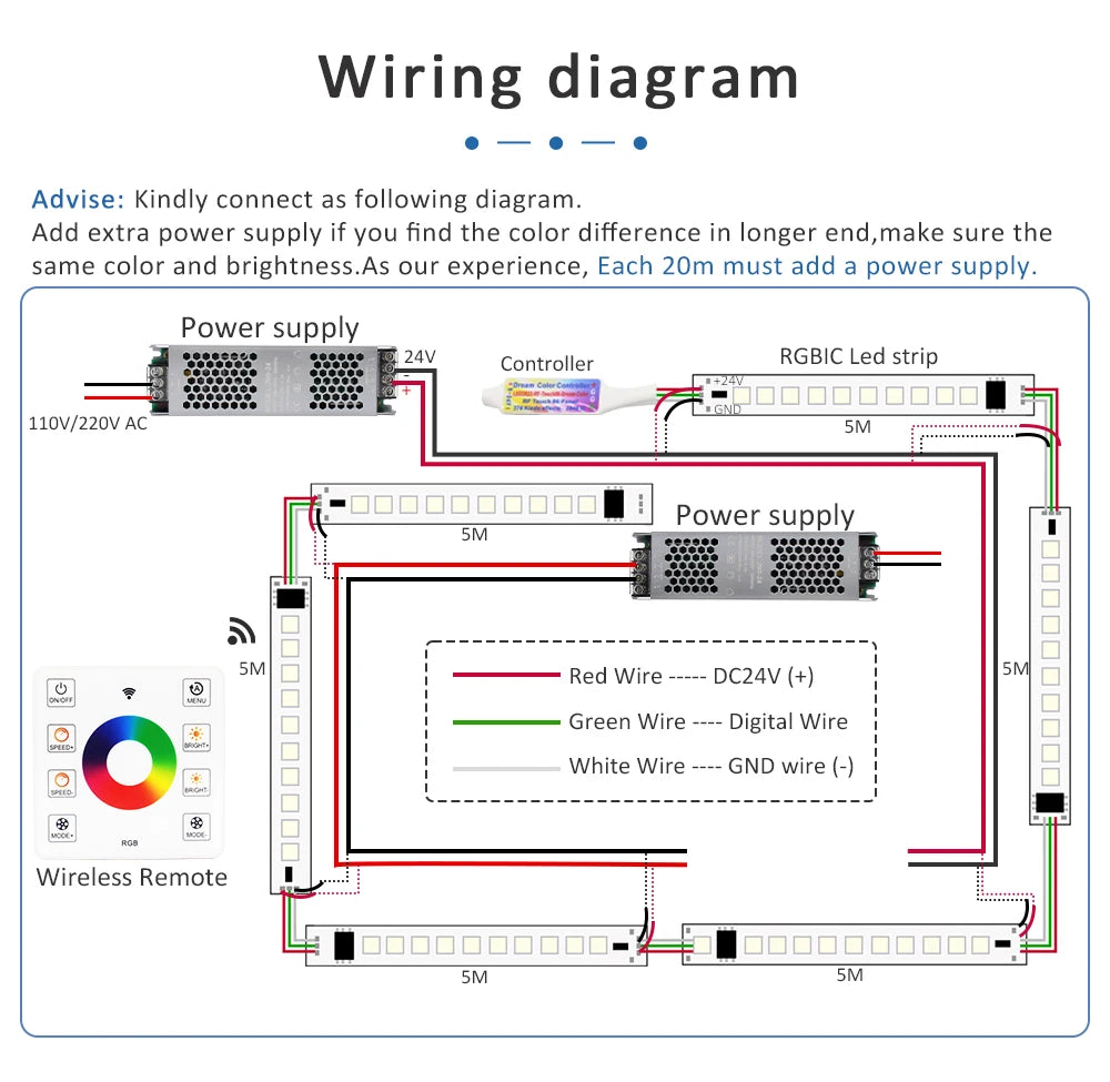WS2811 RGB IC Running Water Flowing Strip Lights DC 24V 5050 60Leds RGBIC Flexible Ribbon RF Touch Remote Control LED Lighting