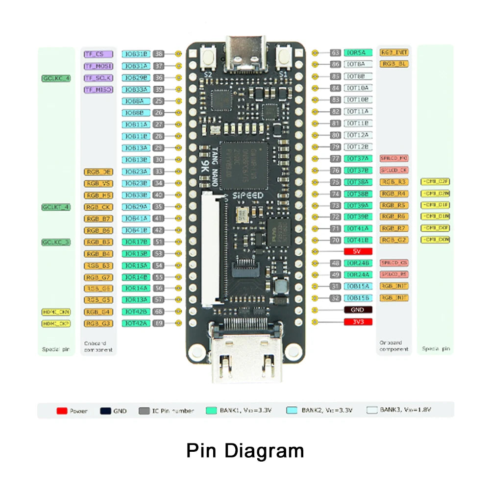 Sipeed Tang Nano 9K FPGA Development Board GOWIN GW1NR-9 RISC-V 2.54mm Pin Header+Type-C Data Cable+4.3/5/7 Inch SPI Screen