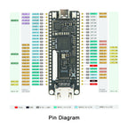 Sipeed Tang Nano 9K FPGA Development Board GOWIN GW1NR-9 RISC-V 2.54mm Pin Header+Type-C Data Cable+4.3/5/7 Inch SPI Screen
