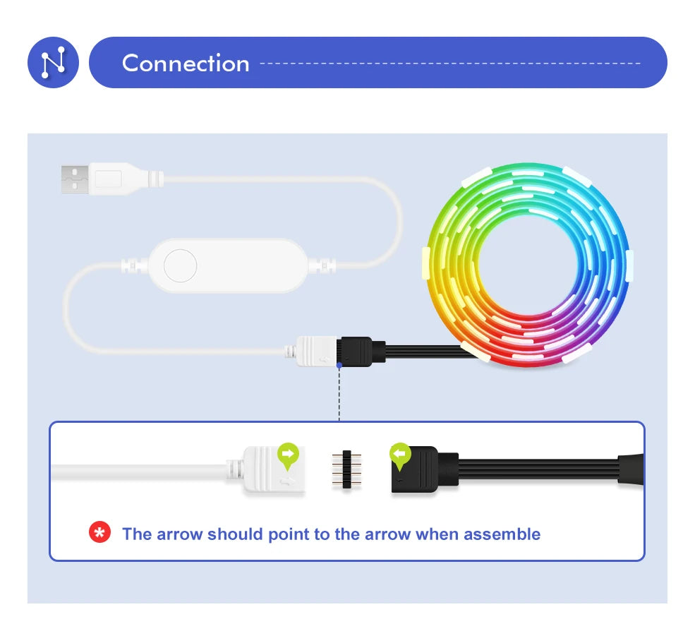 Smart LED Strip Lights RGB 5050 Tuya WiFi Zigbee Phone Control USB LED Flexible Ribbon Tape for TV Backlight Room Home Party