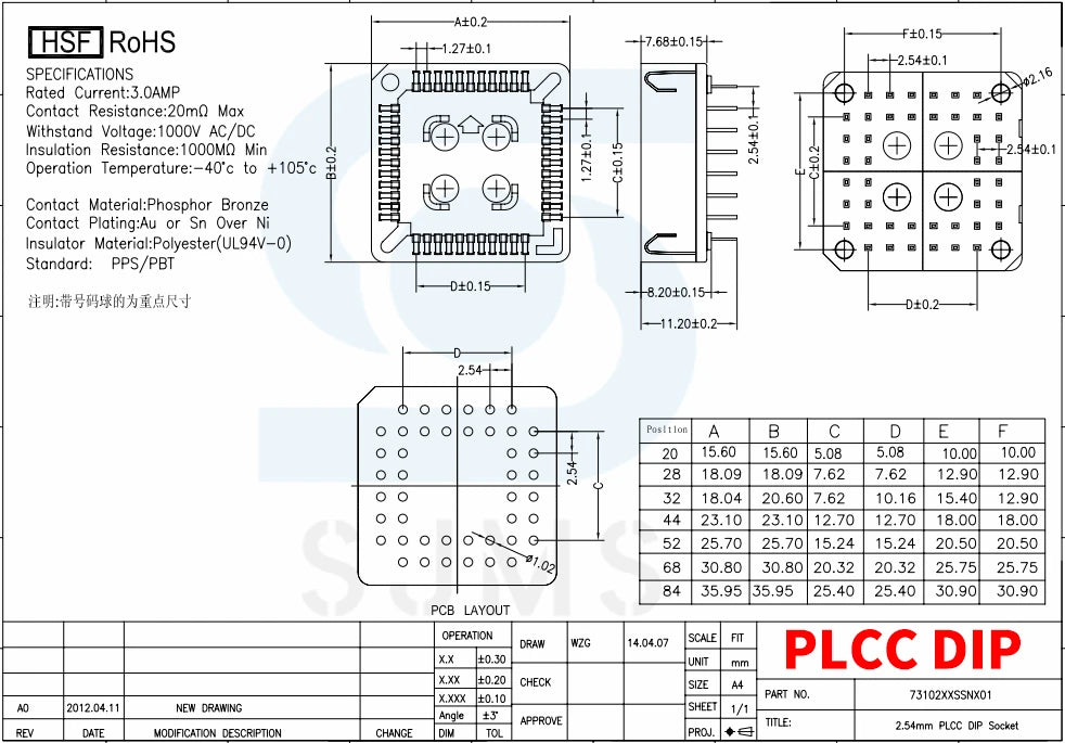 5Pcs PLCC IC Socket PLCC20 PLCC28 PLCC32 PLCC44 PLCC52 PLCC68 PLCC84 SMD DIP PLCC Socket Adapter In Stock 20 28 32 44 68 84 Pin