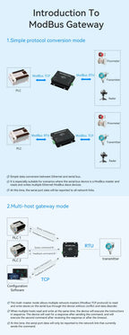 RS232 RS485 Serial to Ethernet Converter Serial Device Server Support TCP/IP Modbus RTU to TCP USR-TCP232-410s