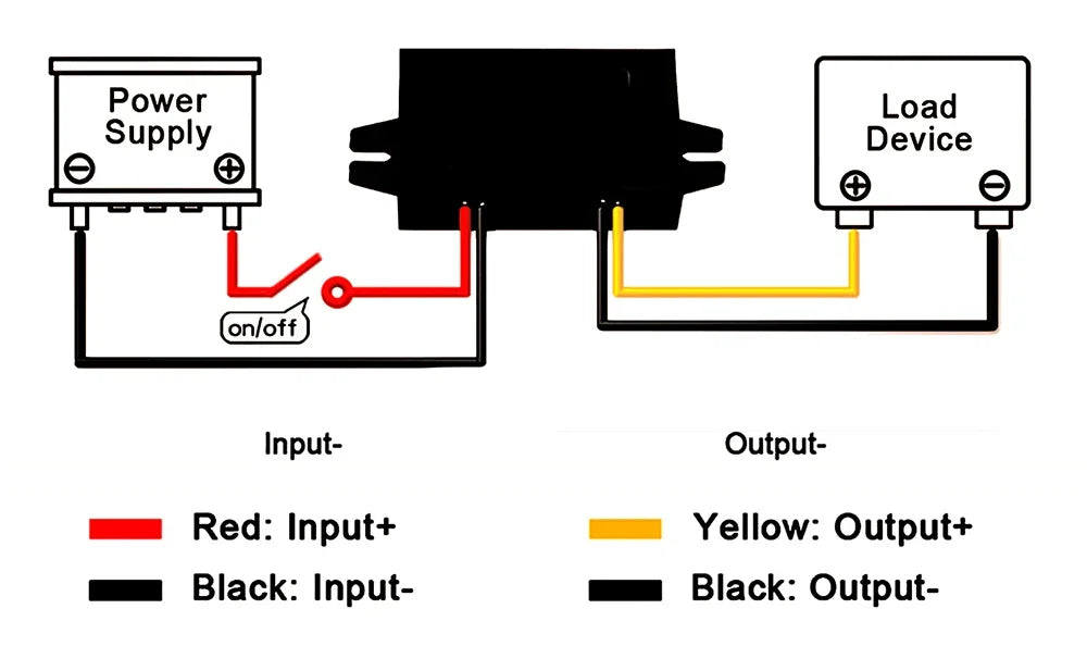 12V 24V 36V 48V 60V 72V Buck to 5V 3A USB Step Down Power Converter Car Auto Phone Motorcycle Charger Adapter 11V-90V