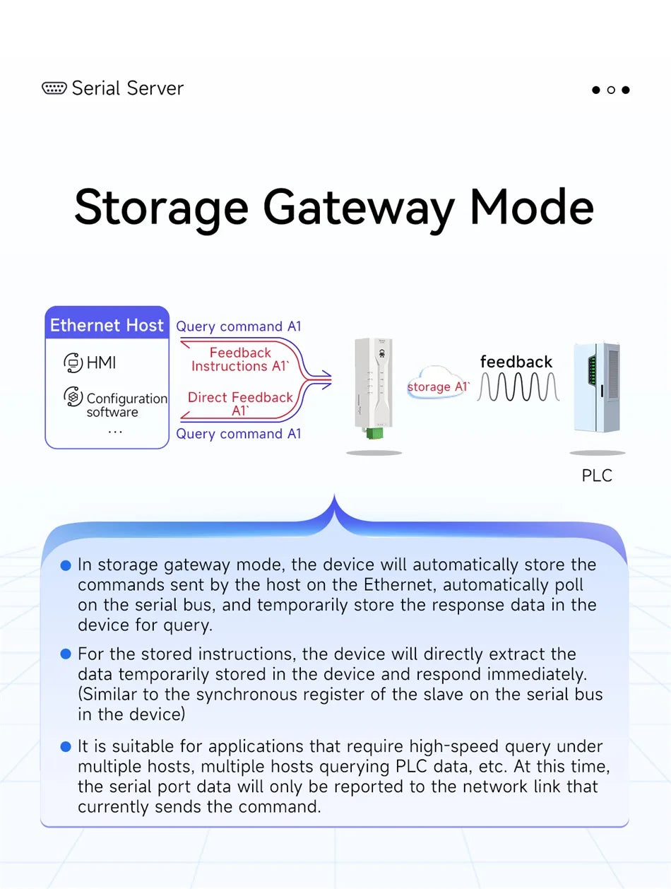 RS485 To Ethernet Serial Port Server COJXU NE2-D11 DC 8-28V TCP/UDP Modbus MQTT HTTP DNS FOTA Remote Up DIN Rail Installation