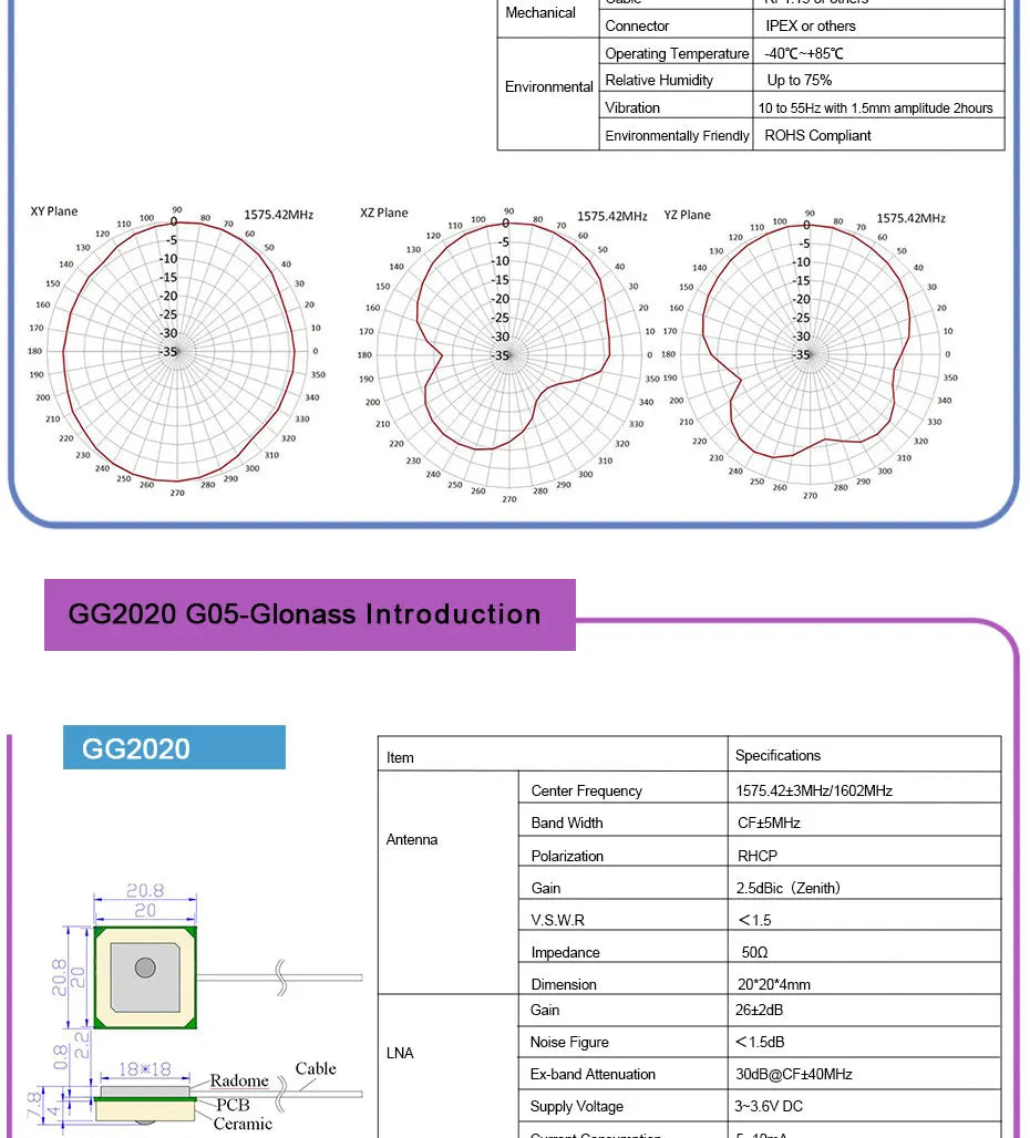 28dBi Ceramic Internal Patch Active GPS GLONASS Dual Antenna