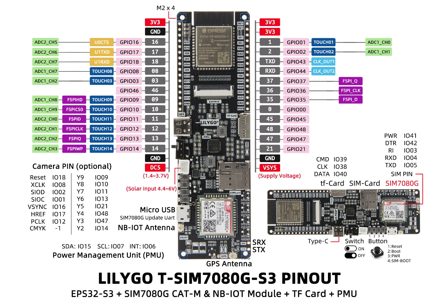 LILYGO® T-SIM7080-S3 ESP32-S3 Development Board Cat-M NB-Iot SIM7080G Module WIFI Bluetooth With GPS Camera Solar TF SIM Holder