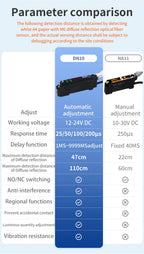GTRIC Fiber Optic Sensor Amplifier,10-30V DC 3-wire PNP NO/NC NA41 ,Coaxial Non-coaxial Diffusion Optical,Photoelectric Sensor
