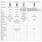 UNI-T UT251A UT251B+ UT251+ UT251C PLUS Current Leakage Clamp Meter Pliers Ammeter Professional AC Current Leak Tester