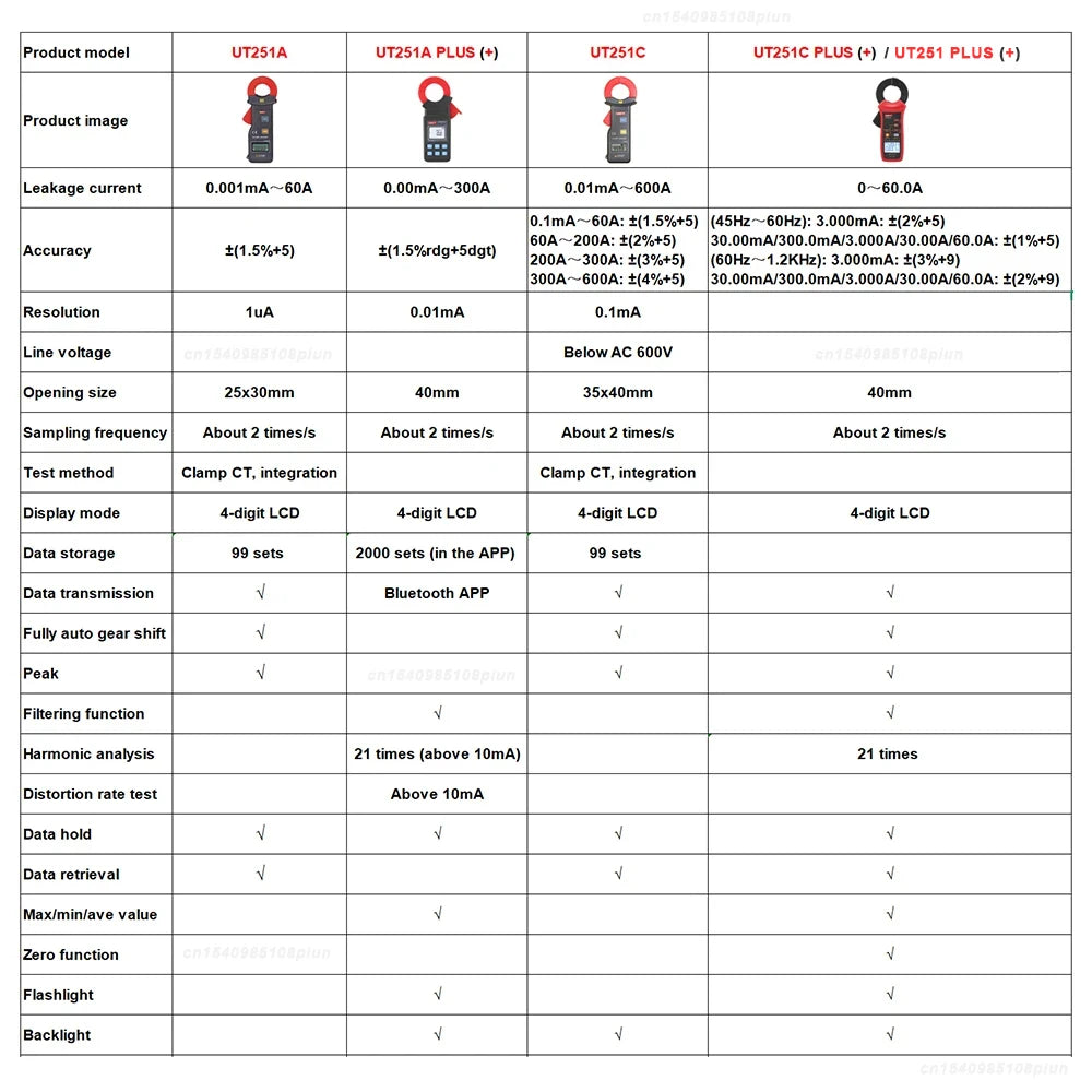 UNI-T UT251A UT251B+ UT251+ UT251C PLUS Current Leakage Clamp Meter Pliers Ammeter Professional AC Current Leak Tester