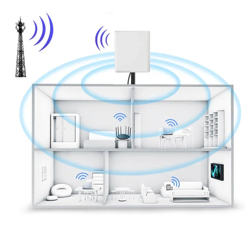433MHz Directional Flat Antenna High Gain Signal Booster Outdoor Waterproof IoT Data Transmission Amplification LoRa Module