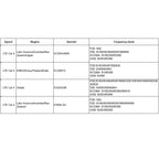 Quectel EG25-G Core board 4G LTE CAT4 EG25-GGB Module Development Board GNSS Compatible With EC25 EC21 EC20 EG21-G