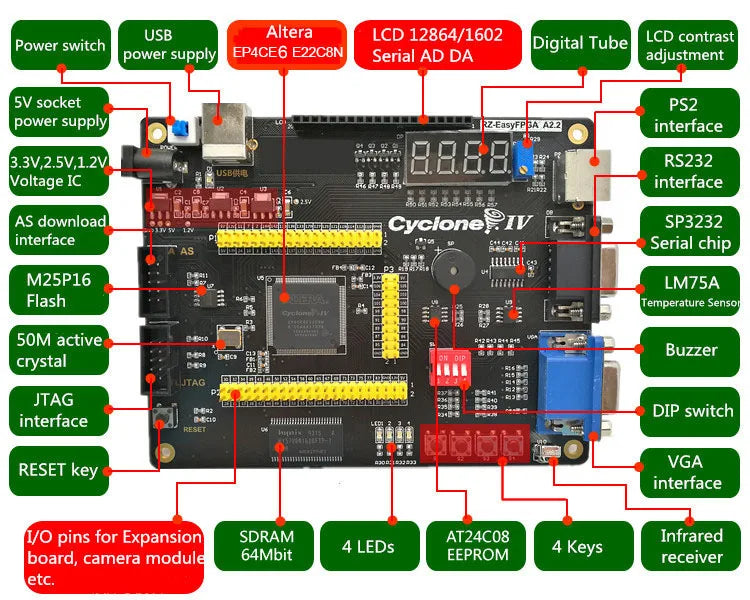 Educational DIY Kit Electronic Altera CycloneIV EP4CE10 FPGA PCB Demo Board with PS/2 UART VGA LCD Camera Network USB Blaster