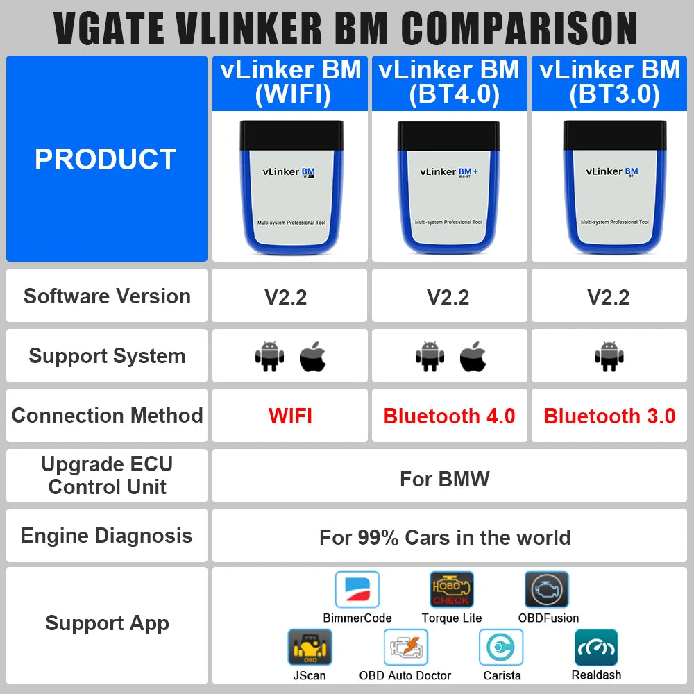 Vgate VLinker BM+ ELM327 BimmerCode Auto Code Reader BLE Diagnostic Tool Car Scanner ELM 327 OBD2 Bluetooth 4.0/3.0 V1.5
