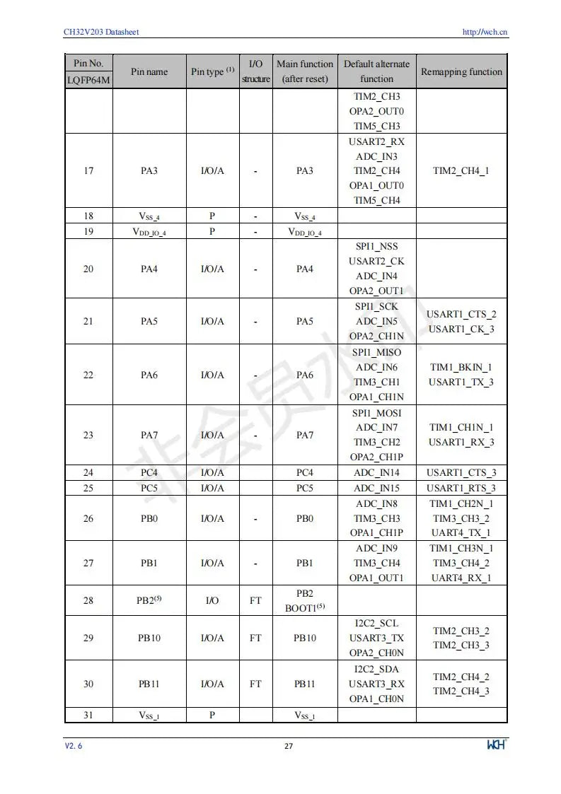 CH32V203 Industrial 32-bit RISC-V Enhanced MCU Low Power Microcontroller 10Pcs/Lot