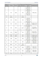 CH32V203 Industrial 32-bit RISC-V Enhanced MCU Low Power Microcontroller 10Pcs/Lot