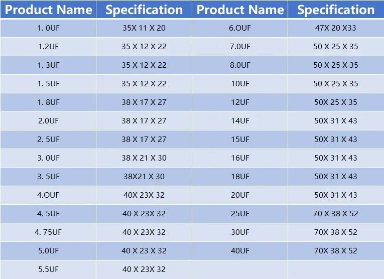 5PCS CBB61 Capacitor 450vac Fan Starting Capacitors 450V 0.8uF 1uF 1.2uF 1.5uF 2uF 3uF 4uF 4.5uF 5uF 6uF 7uF 8uF 10uF