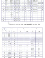20PCS/lot SMD Aluminum Electrolytic Capacitor 10V 16V 25V 35V 50V 1UF 2.2UF 4.7UF 10UF 22UF 47UF 100UF 220UF 330UF 470UF 1000UF