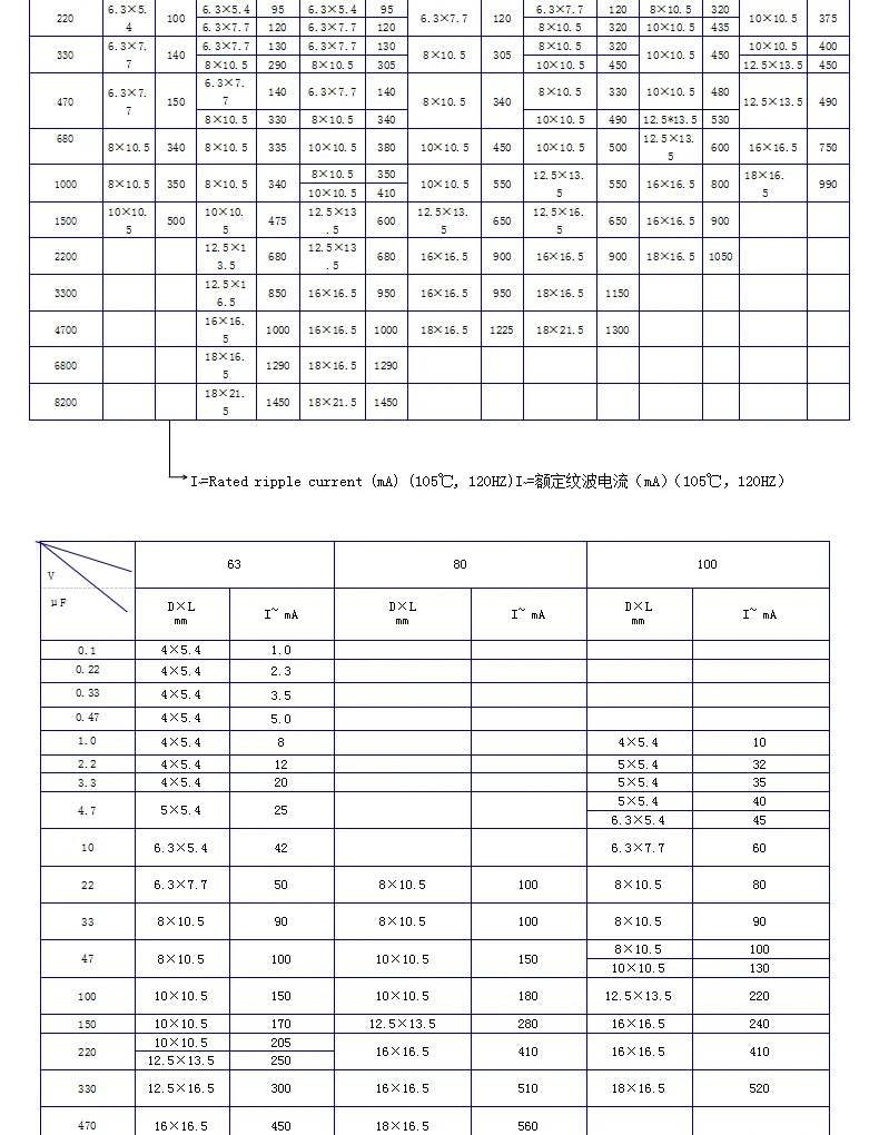 20PCS/lot SMD Aluminum Electrolytic Capacitor 10V 16V 25V 35V 50V 1UF 2.2UF 4.7UF 10UF 22UF 47UF 100UF 220UF 330UF 470UF 1000UF