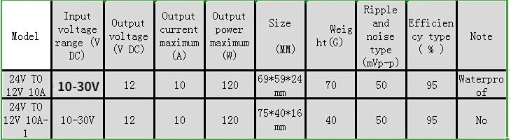 24V to 12V 10A DC Converter Regulator Car Step-Down Reducer Module 12 Volt Stabilizer Voltage Regulator