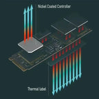 Gaming SSD 980Pro M.2 NVMe PCIe Gen4.0 X4 2280 3D NAND TLC 1TB 2TB 4TB 8TB Internal Storage For PS5 Laptop PC