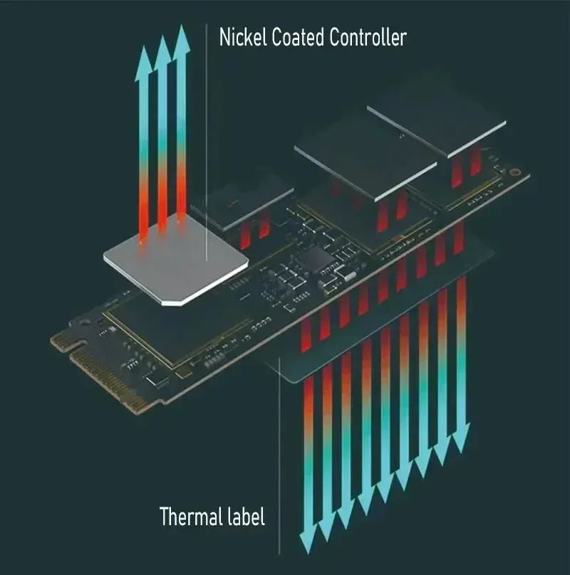 Gaming SSD 980Pro M.2 NVMe PCIe Gen4.0 X4 2280 3D NAND TLC 1TB 2TB 4TB 8TB Internal Storage For PS5 Laptop PC