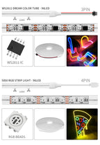 Dream Color LED Neon Strip WS2811 5050 RGBIC P67 Waterproof   Addressable Smart IC Flexible Light Tape for Room DIY DC12V/24V