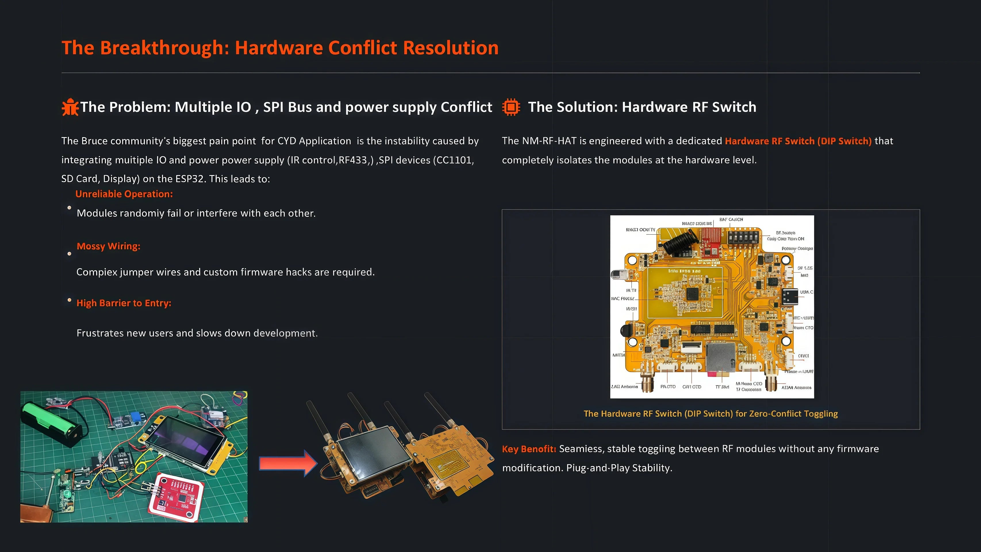 Multi-Band NM-RF-Hat Companion Hat RF for CYD Bruce TX/RX NRF24 PN532 433M CC1101 IR Power Mgmt TF Slot OOK ESP32-2432S028