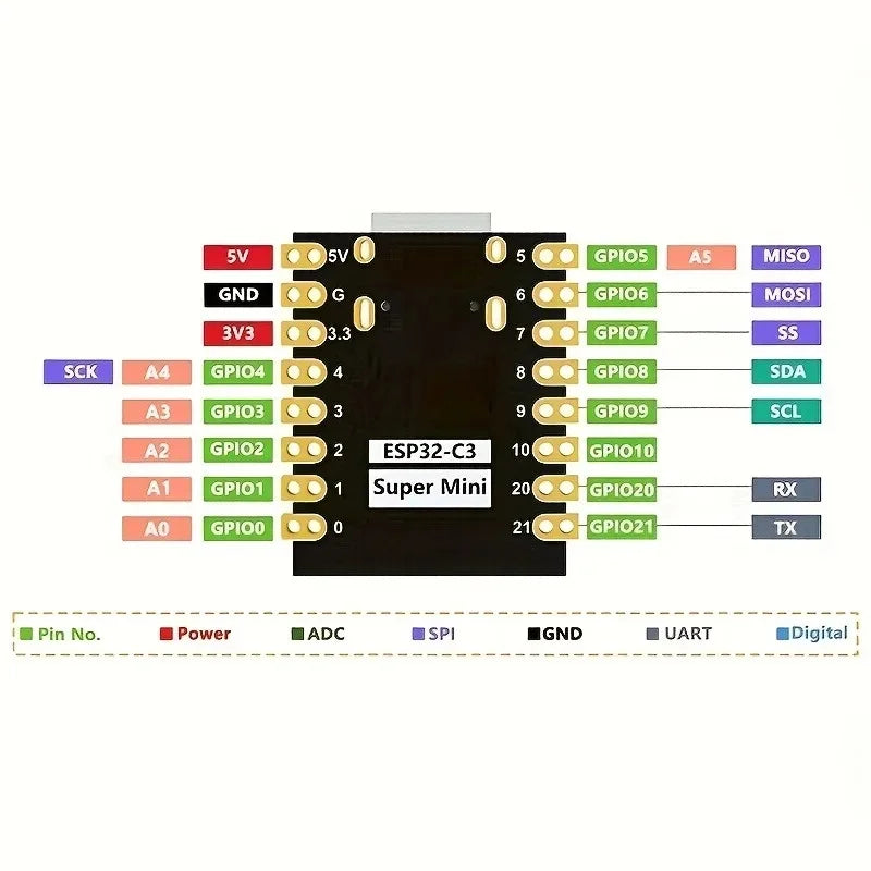 ESP32 C3 Development Board Modules Mini Wifi BT Bluetooth Module 32-Bit Single-Core Processor ESP32 C3 16Pin Type-C