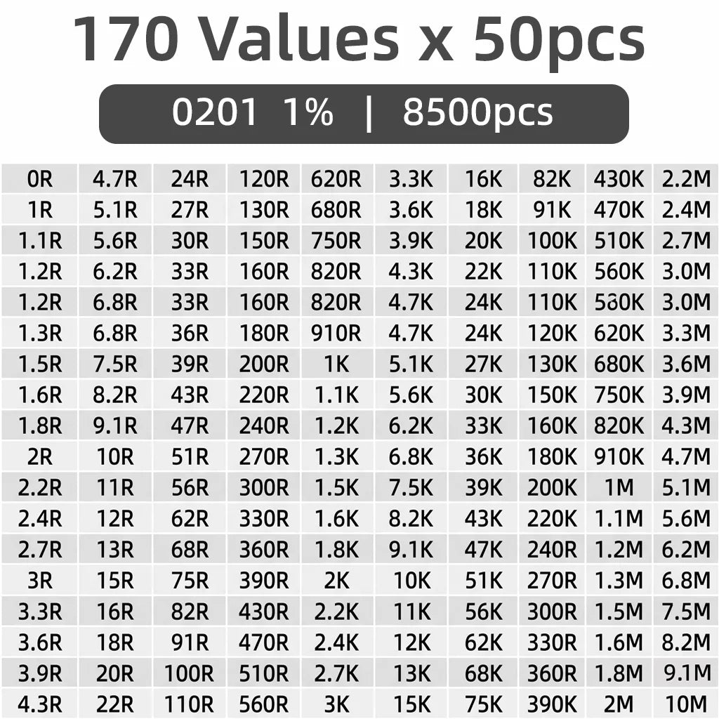 SMD Resistor Kit 170Values 0201 0402 0603 0805 1206 1% 0R-10M Ohm Assortment Sample Book Chip Resistor DIY Electronic Components
