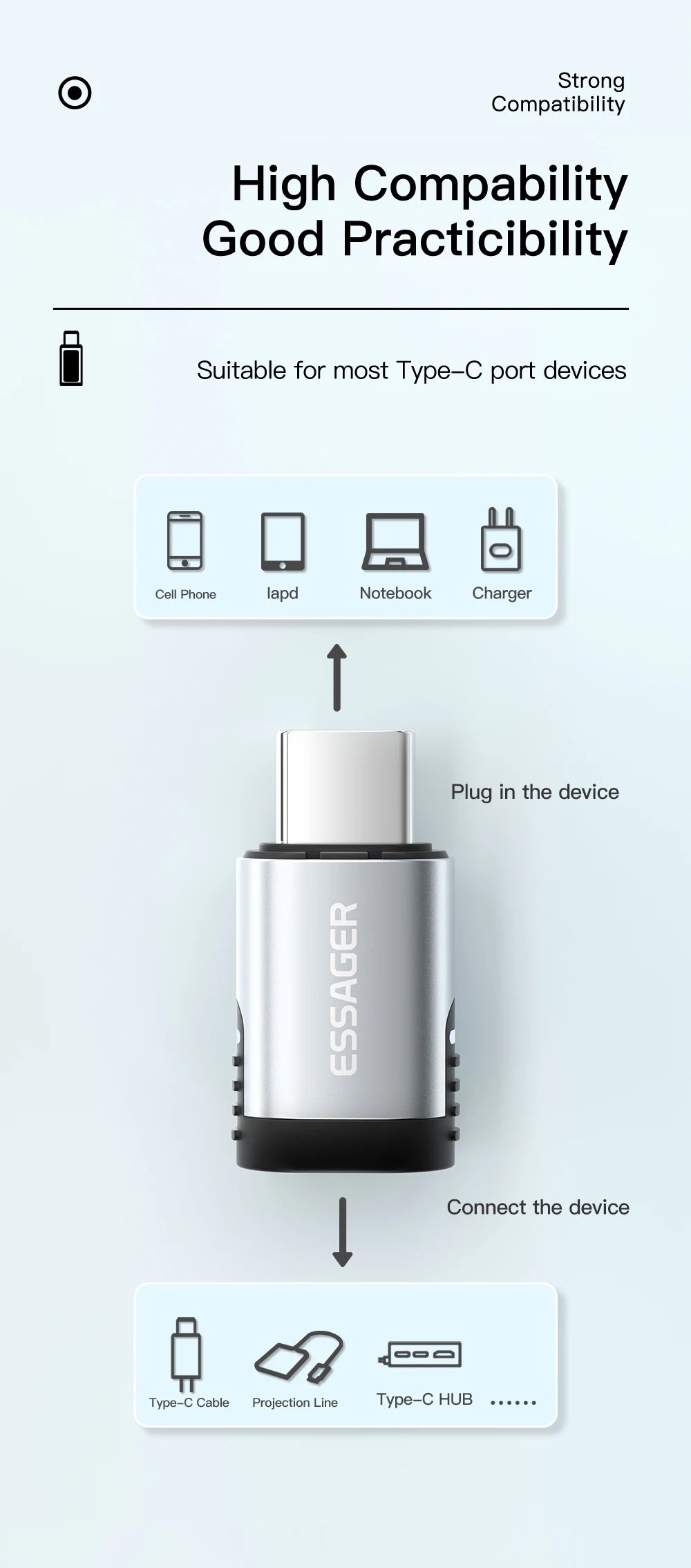 Essager 100W Magnetic Adapter 24Pins USB Type C PD 3.0 Fast Charge Cable Converter for Ipad Pro Macbook Magnet Adapter Connector