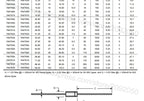 Zener 2000PCS DO-41 1N4731 1N4732 1N4733 1N4734 DO41 1W 4.3V 4.7V 5.1V 5.6V 1N4731A 1N4732A 1N4733A 1N4734A