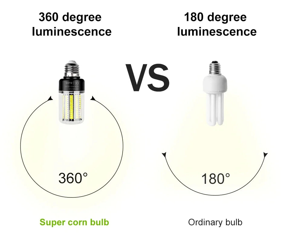 30W LED Indoor Corn Bulb E27/E26 Ceiling Lamp Bulbs E14 Spotlight B22 Living Room Bedroom Kitchen Washroom 220V Home Lighting