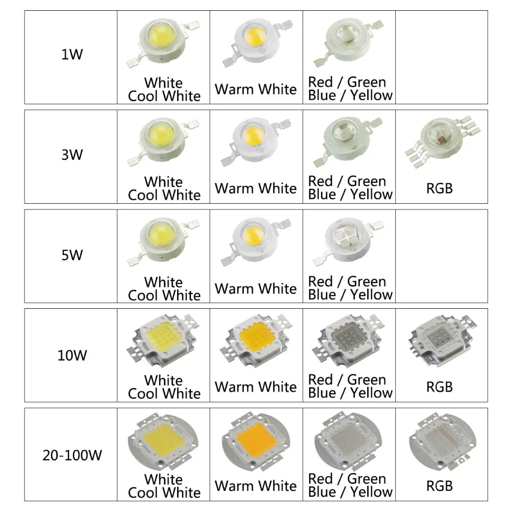 High Power LED Chip 1W 3W 5W 10W 20W 30W 50W 100W Warm Cold White Red Green Blue Yellow SMD Light Bead 1 3 5 10 20 50 100 W Watt
