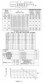 100pcs,0.25W 0R-22M 1% Metal Film Resistor 1/4W 0 2.2 10 100 150 220 270 330 470 1K 2.2K 4.7K 10K 47K 100K 470K 1M 10M 20M Ohms