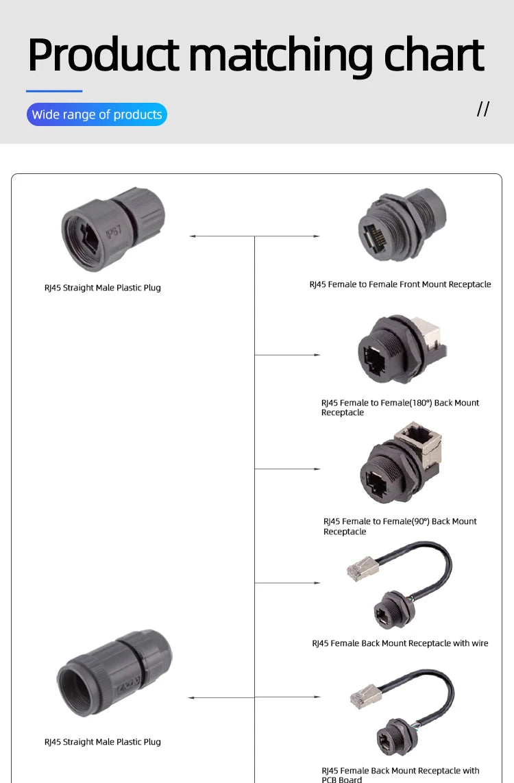 OEM/ODM RJ45 IP67/68 Waterproof Ethernet Aviation Round Connector Threaded Female PCB POE Network Cable socket
