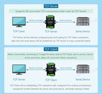 Industrial Isolated 4CH RS485 TO POE ETH (B) RJ45 Converter UART For Modbus 4-Ch RS485 to RJ45 Ethernet Serial Server