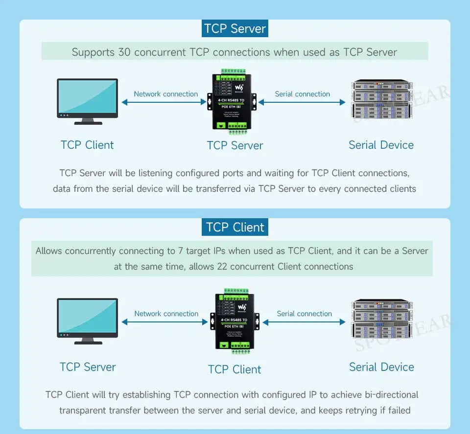 Industrial Isolated 4CH RS485 TO POE ETH (B) RJ45 Converter UART For Modbus 4-Ch RS485 to RJ45 Ethernet Serial Server