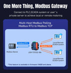 RS232 RS485 RS422 to Ethernet  Converter Serial Device Server SerialTCP/IP Modbus RTU to IoT Gateway Data PSUR USR-TCP232-306