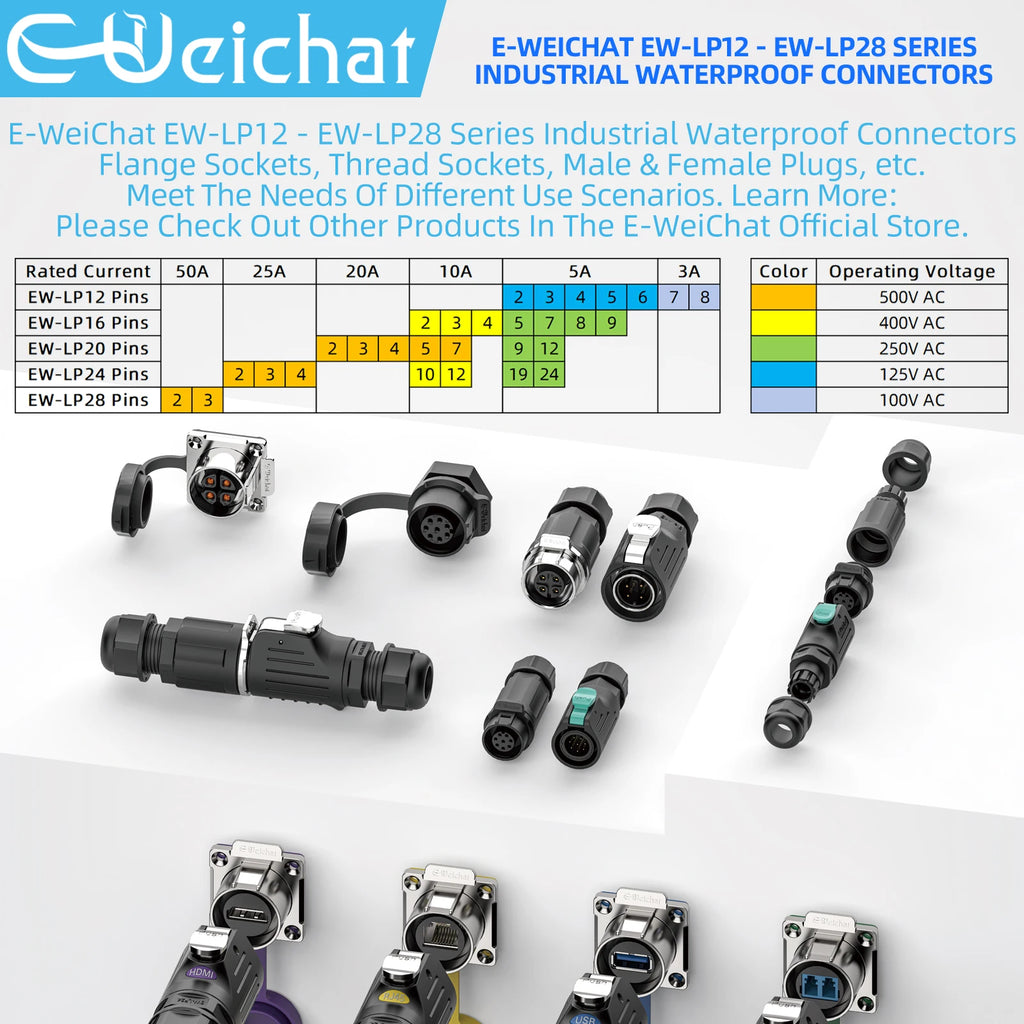 LP24 Waterproof RJ45 Connector IP68 Industrial Ethernet LAN Cable Connector Outdoor Modular Jack Network Connector