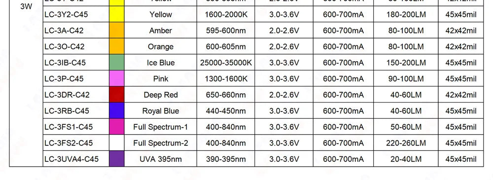10pcs LED Chip 1W 3W 5W Warm Cool White Red Blue Green Yellow Full Spectrum 660nm 440nm COB Grow Lamp For 1 3 5 Watt Light Beads