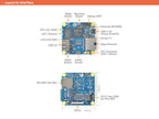 NanoPi Zero 2 Super Tiny Fast GigE Computer Rockchip RK3528A Development Boards ARM Mali-450 GPU Quad-core ARM Cortex-A53
