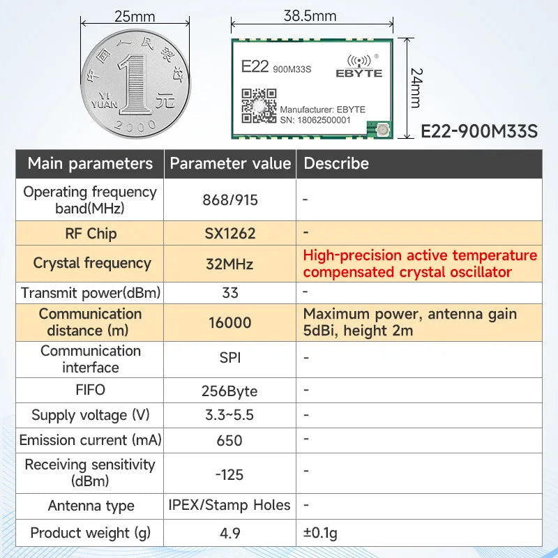 170/433/868/915Mhz LoRa SX1262 Wireless Transceiver CDSENET E22 Series 22-33dBm Low Power 5-16km SMD TCXO Transmitter Receiver