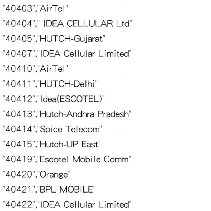 1-10pcs/Smallest SIM800L GPRS GSM Module Kit MicroSIM Card Core BOard Quad-band TTL Serial Port with the antenna