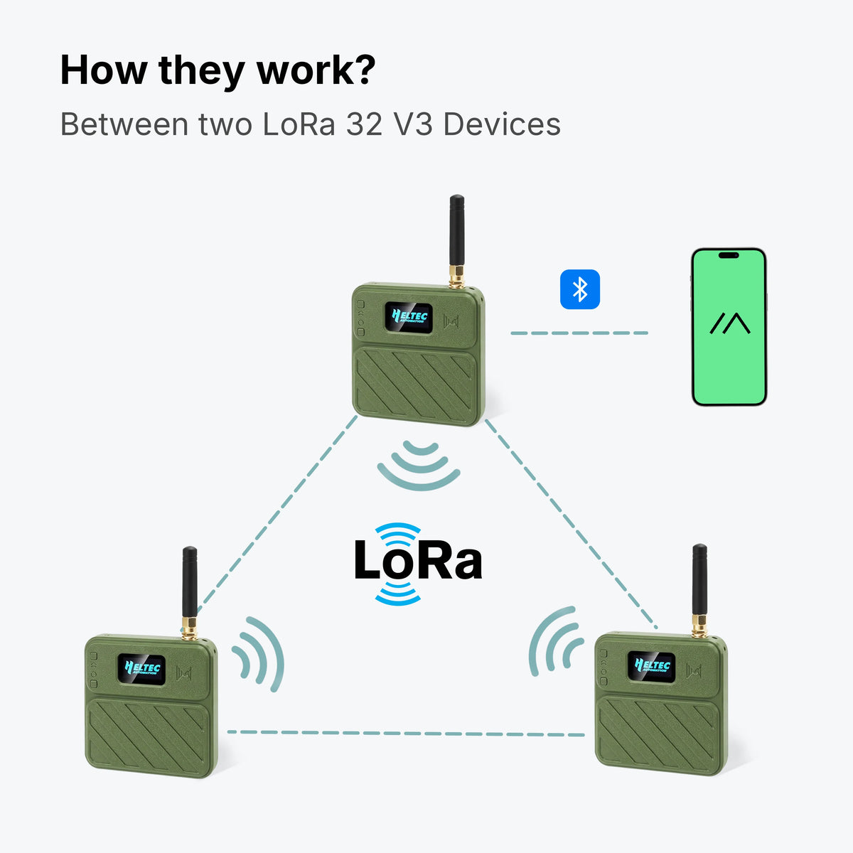 New Heltec WiFi LoRa 32 V3 868MHz Development Board Kit Meshtastic ESP32 SX1262 With Case For  Arduino IoT LoRaWAN