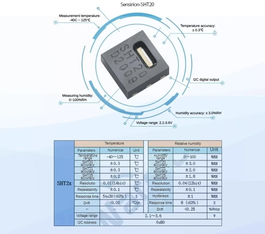 High Sensitivity SHT20 30 Anti-condensation Temperature And Humidity Probe Industrial Grade Temperature And Humidity Sensor