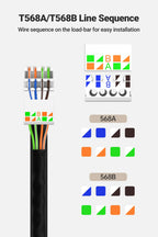 Hoolnx Tool Free RJ45 Connector, Tool Less UTP CAT6 CAT6A Field Termination Modular Plug for Solid Stranded Lan Ethernet Cable