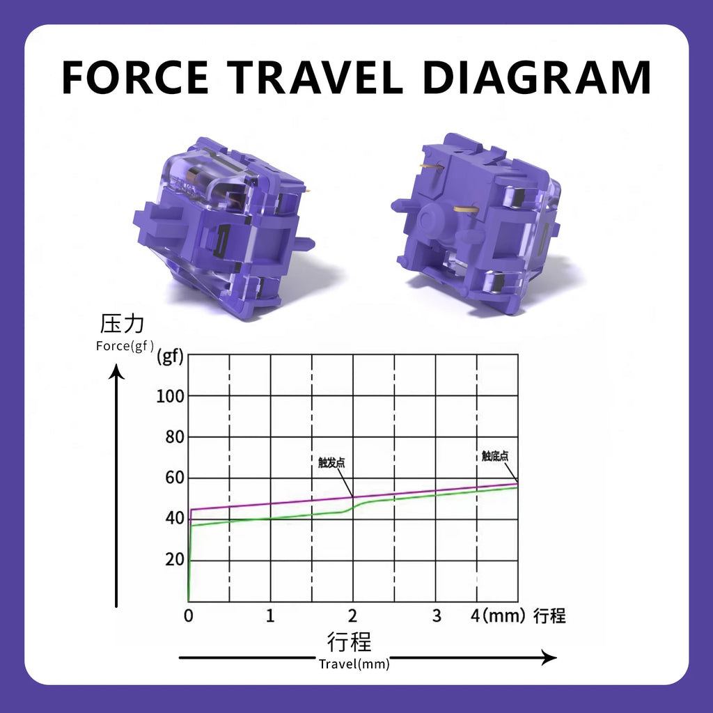 KBDiy Asura Switch Tactile MX Switches 50g for Gaming Mechanical Keyboard KIT Purple Factory Lubed Custom DIY 5Pins GMK67 Hi75
