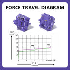 KBDiy Asura Switch Tactile MX Switches 50g for Gaming Mechanical Keyboard KIT Purple Factory Lubed Custom DIY 5Pins GMK67 Hi75