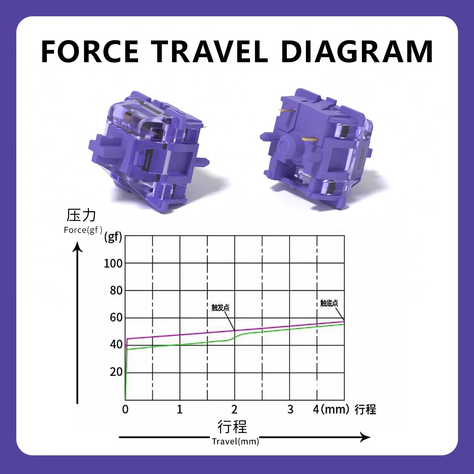 KBDiy Asura Switch Tactile MX Switches 50g for Gaming Mechanical Keyboard KIT Purple Factory Lubed Custom DIY 5Pins GMK67 Hi75