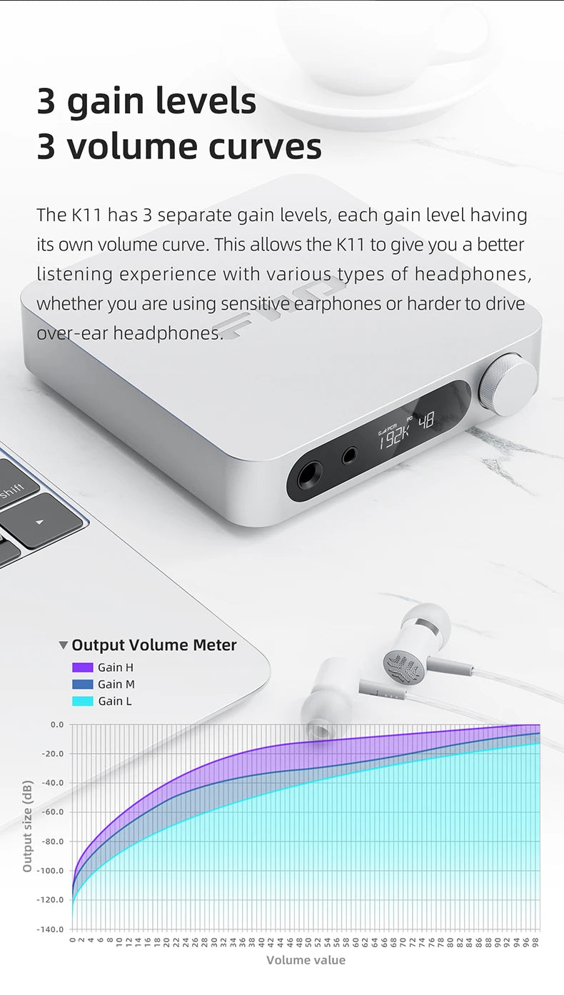 FiiO K11 DAC and Headphone Amplifier for Home Audio/PC, 6.35mm and Balanced 4.4mm, RCA, Coaxial, Optical, 1400mW, DSD256